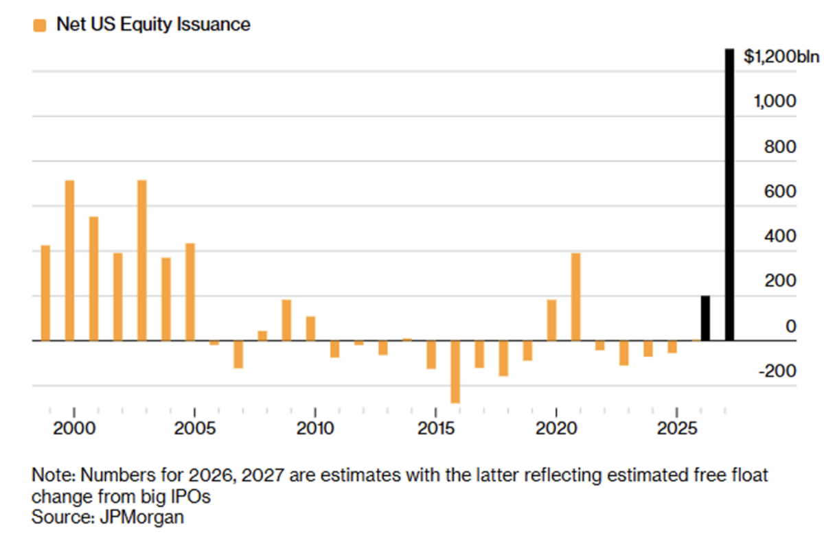 US Stock Issuance